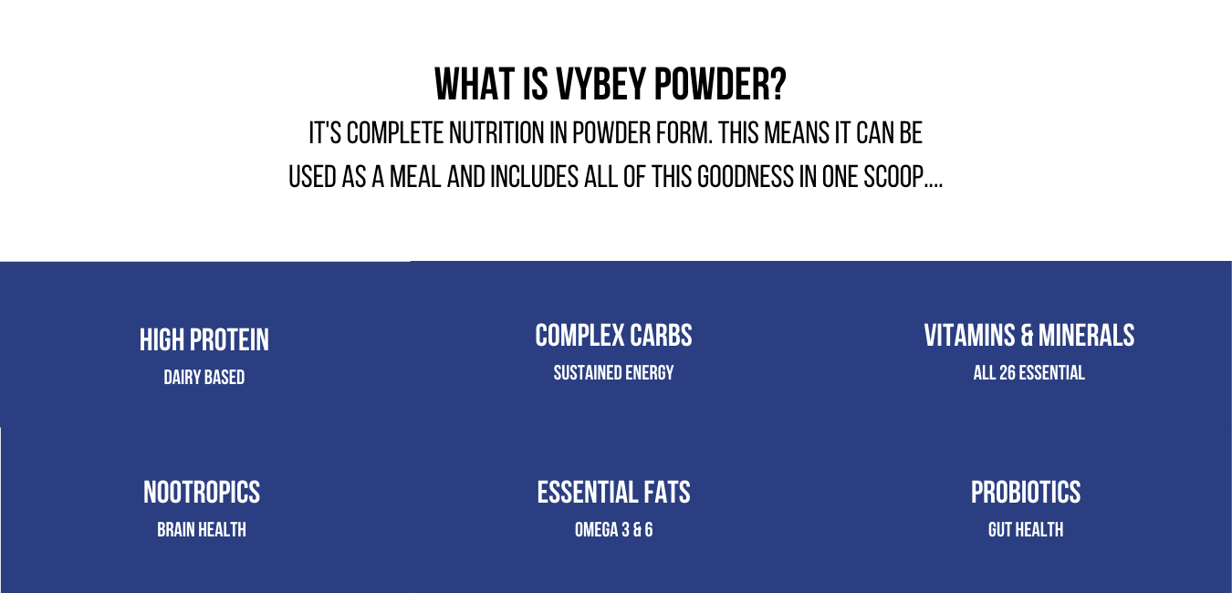 why vybey is the best meal replacement shake in Australia 