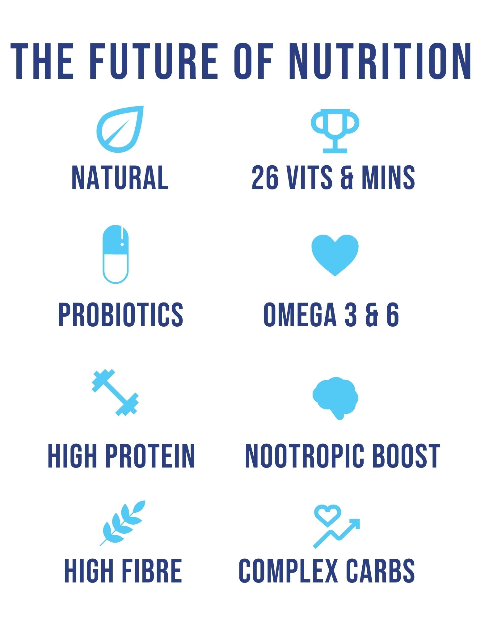 why vybey is the future of nutrition and best meal replacement shake in australia
